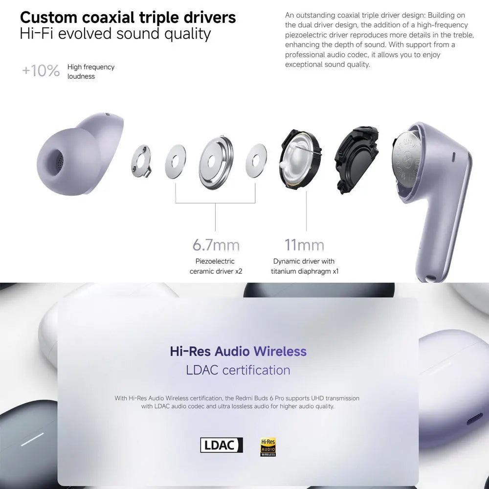 Xiaomi Redmi Buds 6 Pro Wireless Bluetooth Earphones – Hi-Res LDAC, 55dB Active Noise Cancelling ANC Earbuds with Microphone