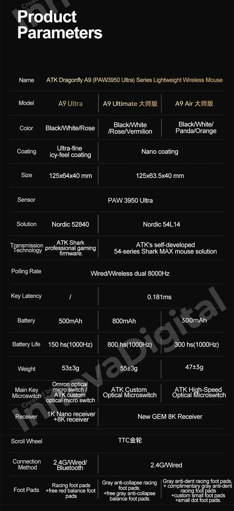 Mouse da gaming wireless ATK Dragonfly A9 Ultimate A9 Air PAW3950 ultraleggero ergonomico e-sport per gamer FPS CSGO A9 Ultra