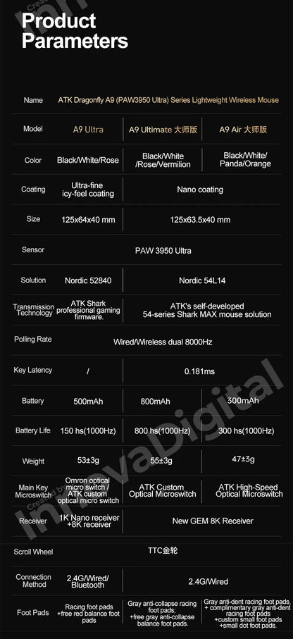 Mouse da gaming wireless ATK Dragonfly A9 Ultimate A9 Air PAW3950 ultraleggero ergonomico e-sport per gamer FPS CSGO A9 Ultra