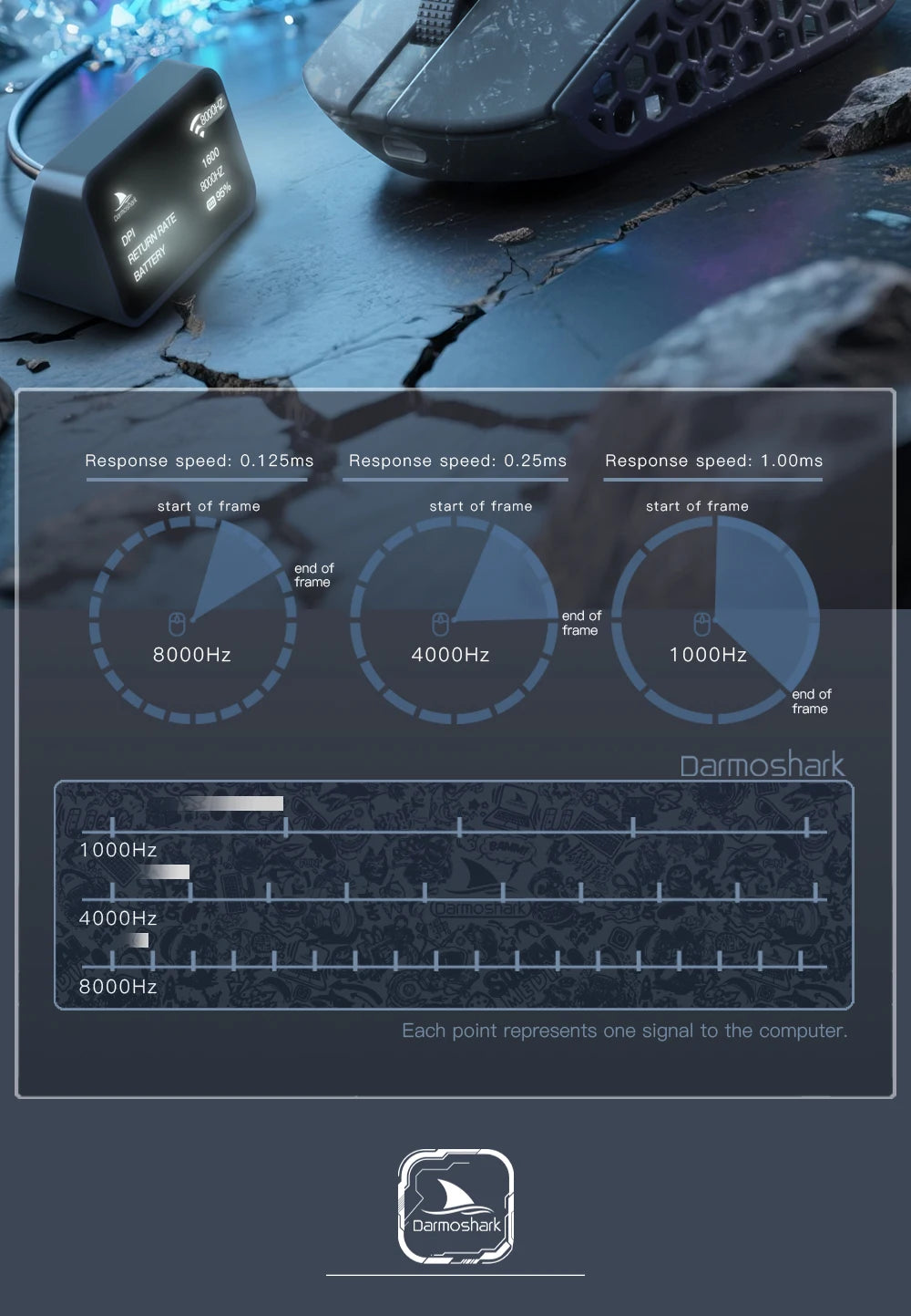 Mouse gaming wireless Darmoshark M5Air in fibra di carbonio forgiata 8K PAW3950 30K DPI per mani piccole, presa fingertip, macro di gioco, ultraleggero