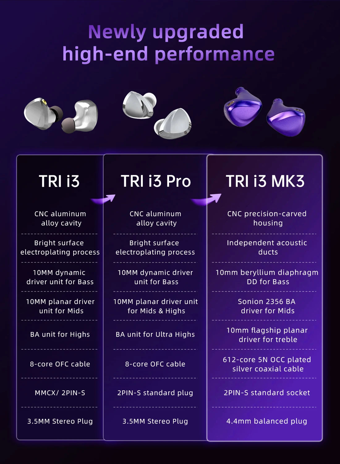 TRI I3 MK3 Hybrid In-Ear Earphones – 3rd Gen Planar BA DD HiFi Wired Earbuds High Resolution Audio