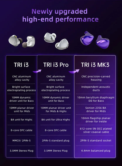 TRI I3 MK3 Hybrid In-Ear Earphones – 3rd Gen Planar BA DD HiFi Wired Earbuds High Resolution Audio