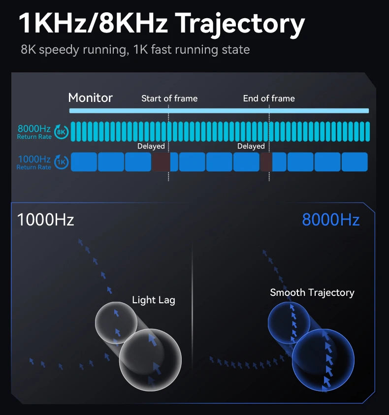 Mouse gaming wireless ATTACK SHARK R6 PAW3950MAX, polling 8Khz, ultraleggero 39g, MCU Nordic 52840, microswitch ottici Omron