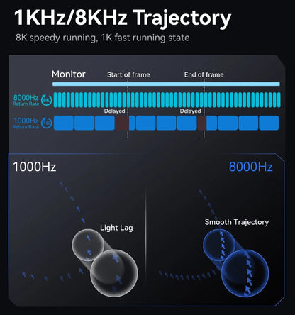 Mouse gaming wireless ATTACK SHARK R6 PAW3950MAX, polling 8Khz, ultraleggero 39g, MCU Nordic 52840, microswitch ottici Omron