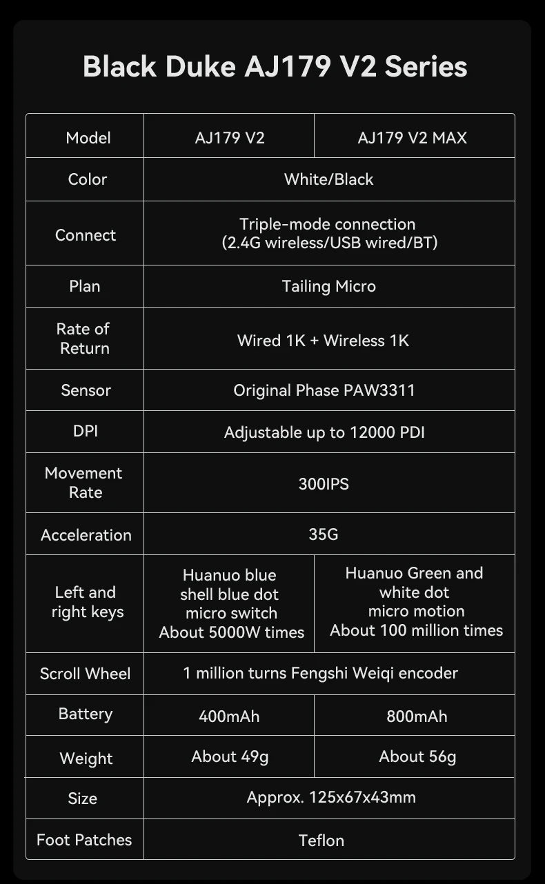 AJAZZ AJ179 V2 MAX Tri-Mode Wireless Gaming Mouse, 56g Lightweight PAW3311 Sensor, 12000 DPI, Rechargeable Right-Hand Gaming Mouse