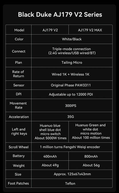 AJAZZ AJ179 V2 MAX Tri-Mode Wireless Gaming Mouse, 56g Lightweight PAW3311 Sensor, 12000 DPI, Rechargeable Right-Hand Gaming Mouse
