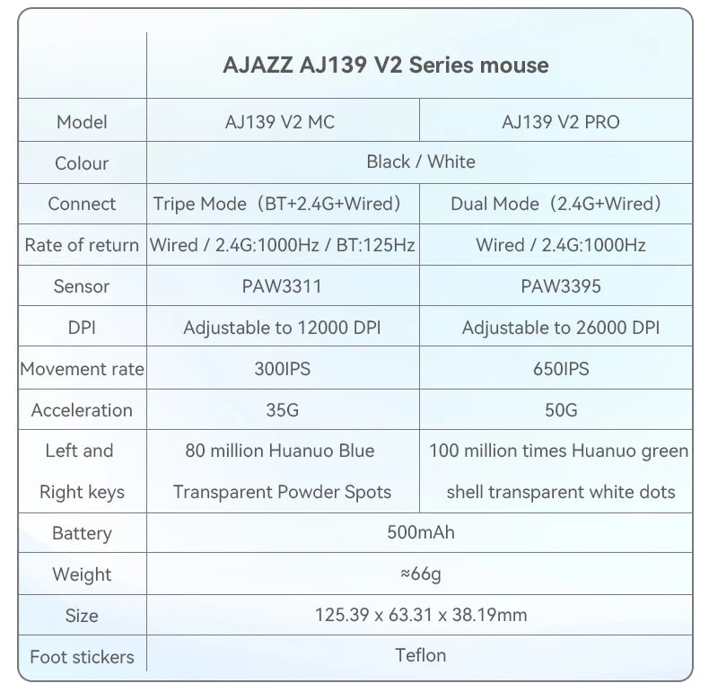Ratón inalámbrico AJAZZ AJ139Pro/AJ139V2MC con chipset PMW3395/PAW3311, 12000-26000Dpi, ratón gaming profesional