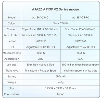 Ratón inalámbrico AJAZZ AJ139Pro/AJ139V2MC con chipset PMW3395/PAW3311, 12000-26000Dpi, ratón gaming profesional