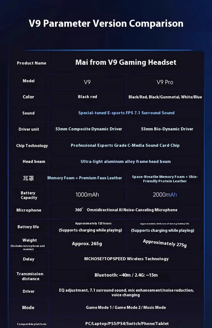 MCHOSE V9 Pro Gaming Headset Wireless Bluetooth Over-Ear Quad Mode Headphones with Microphone for PC Gaming Deep Bass ANC