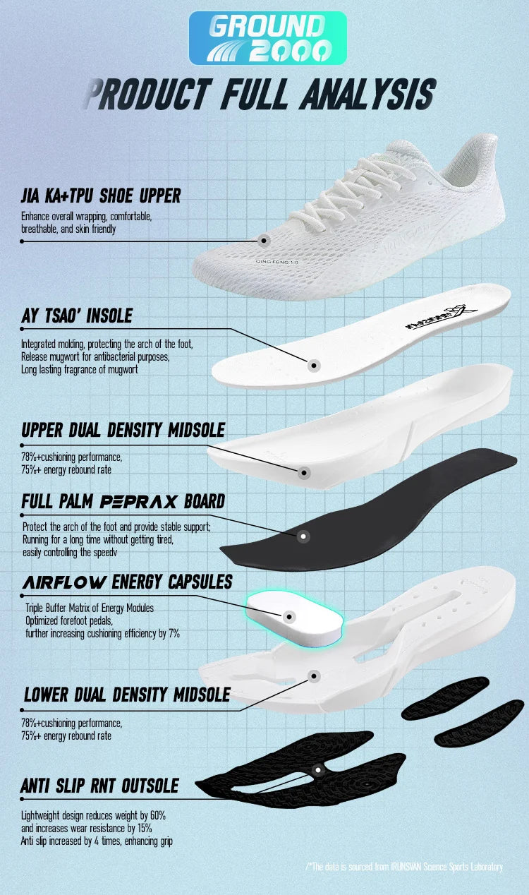 IRUNSVAN Carbon Fiber Sneakers Beginner/Advanced Running Shoes Breathable and Comfortable Thick Bottom Training Shoes unisex 130