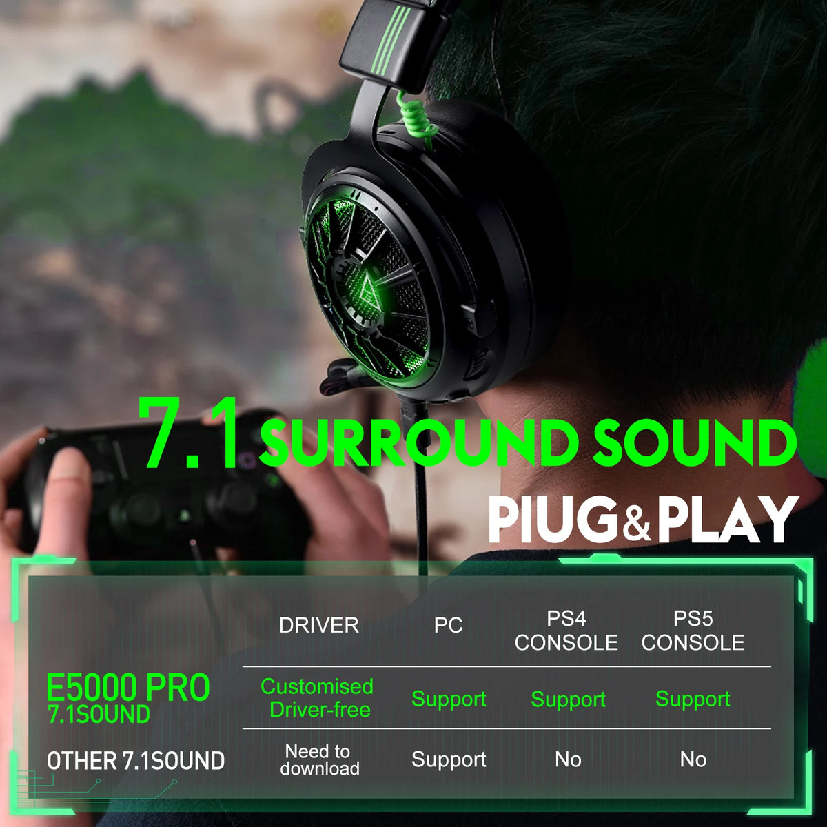 OneOdio EKSA StarEngine Pro Wired Gaming Headset 7.1 Surround Sound Headphones with ENC Mic, USB Type-C 3.5mm PC Gaming Headset for PS5 PS4 Xbox