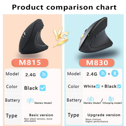 Mouse verticale wireless Bluetooth 2.4G ricaricabile ergonomico 1600DPI regolabile da gaming 6 pulsanti per laptop PC computer