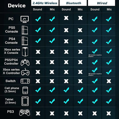 Auriculares gaming inalámbricos Acinaci 2.4GHz para PS5 PS4 PC Switch – Auriculares gaming Bluetooth con micrófono, graves profundos y almohadillas de espuma viscoelástica
