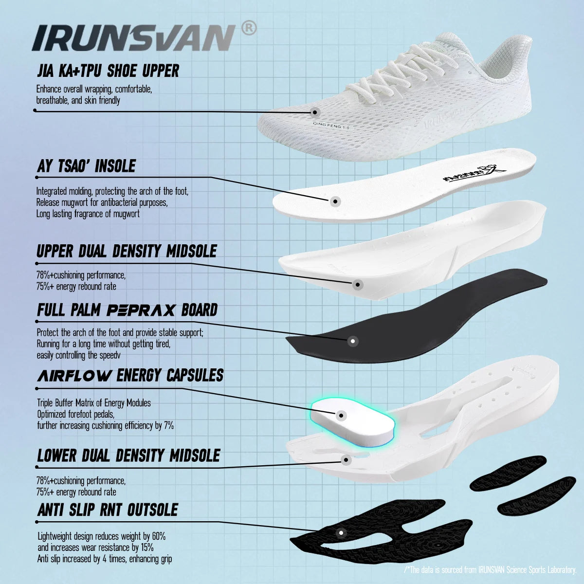 IRUNSVAN Carbon Fiber Sneakers Beginner/Advanced Running Shoes Breathable and Comfortable Thick Bottom Training Shoes unisex 130