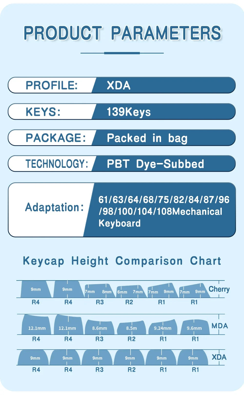 Iceberg XDA Profile keycaps Brazilian Korean Japanese Russian Spanish French ISO Enter PBT keycap For Mechanical Keyboard GK61