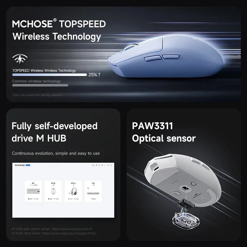 MCHOSE G3 V2 Pro Wireless Gaming Mouse, PAW3395 Three-Mode Bluetooth Gaming Mouse, Lightweight 59g Wireless Gaming Mouse for Esports, Office & PC