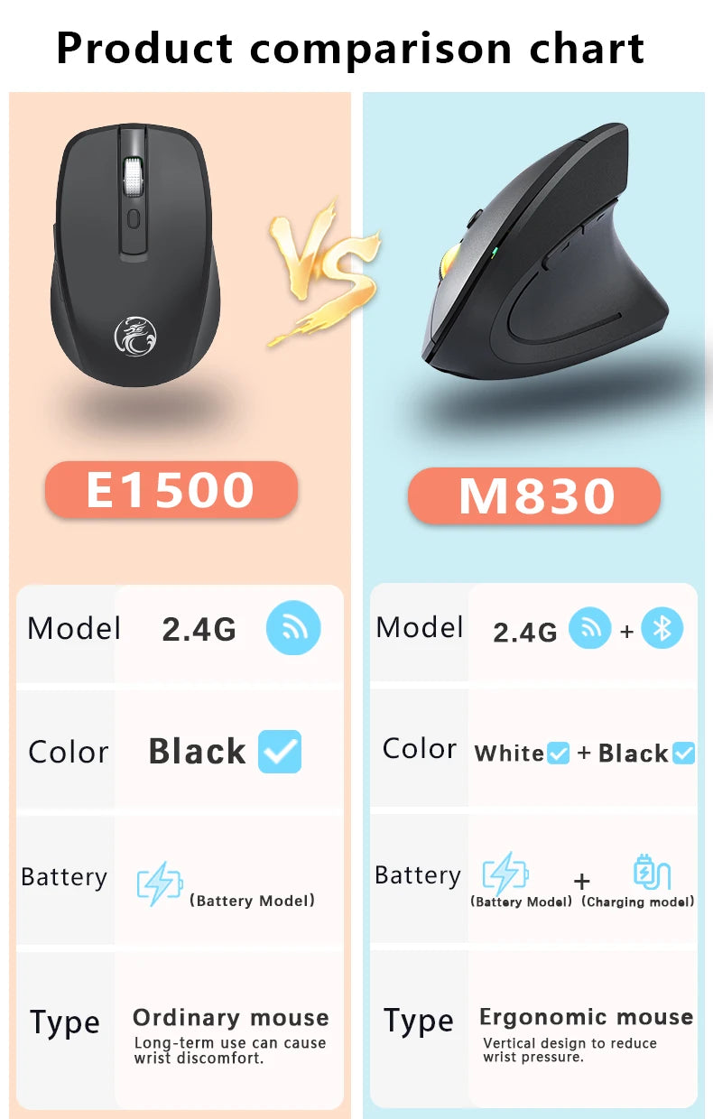Mouse verticale wireless Bluetooth 2.4G ricaricabile ergonomico 1600DPI regolabile da gaming 6 pulsanti per laptop PC computer