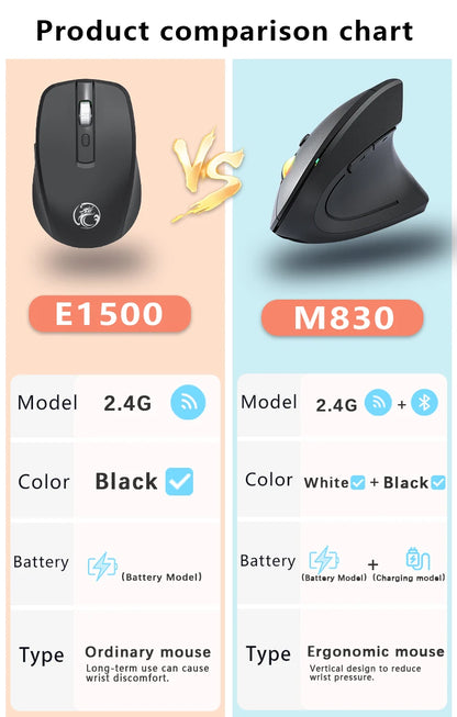Mouse verticale wireless Bluetooth 2.4G ricaricabile ergonomico 1600DPI regolabile da gaming 6 pulsanti per laptop PC computer