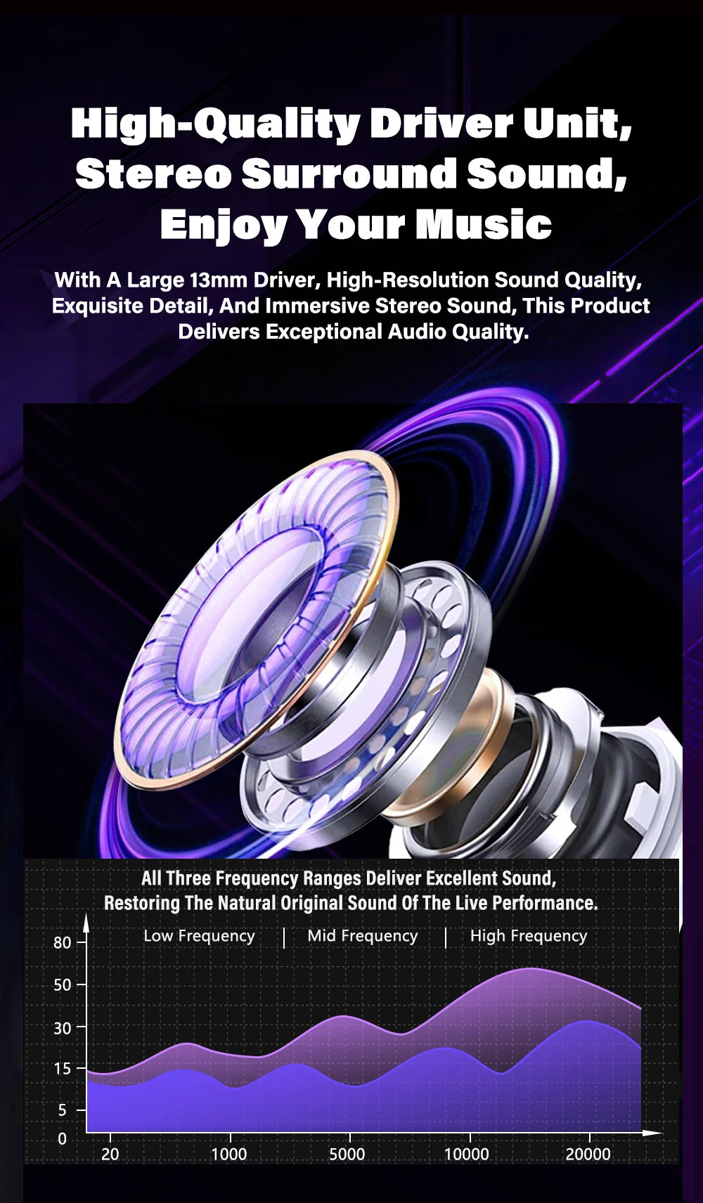 HTC NE70 Bluetooth 5.3 TWS Earbuds Touch Screen AI Translator Gaming Earphones with Noise Reduction, Deep Bass Wireless In-Ear Headphones