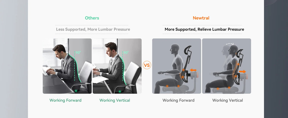NEWTRAL MAGICH003 Ergonomic Office Chair with Adaptive Lumbar Support, Auto-Following Backrest, Adjustable Headrest, 3D Armrests & Seat Depth