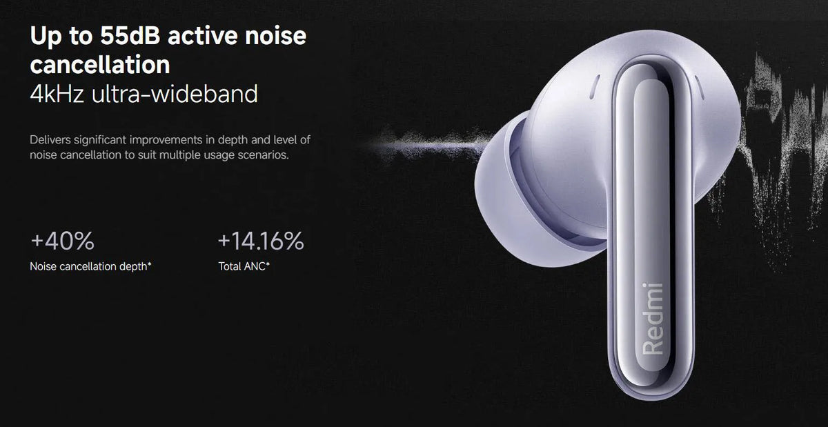 Xiaomi Redmi Buds 6 Pro Wireless Bluetooth Earphones – Hi-Res LDAC, 55dB Active Noise Cancelling ANC Earbuds with Microphone