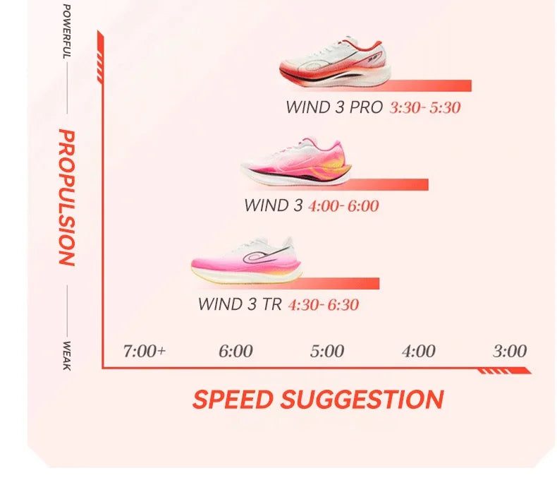 QIAODAN WIND 3TR Men's Marathon Running Shoes 2026 Thick Sole Cushioning Sport Shoes Male Gym Lightweight Sneakers QDB023252297