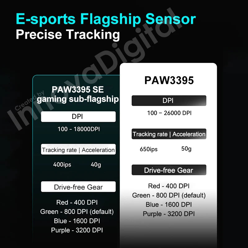 ATK VXE Dragonfly R1 Pro MAX Wireless Gaming Mouse, PAW3395 Wireless Gaming Mouse, Ultra-Lightweight Rechargeable Esports FPS Mouse with 26,000 DPI