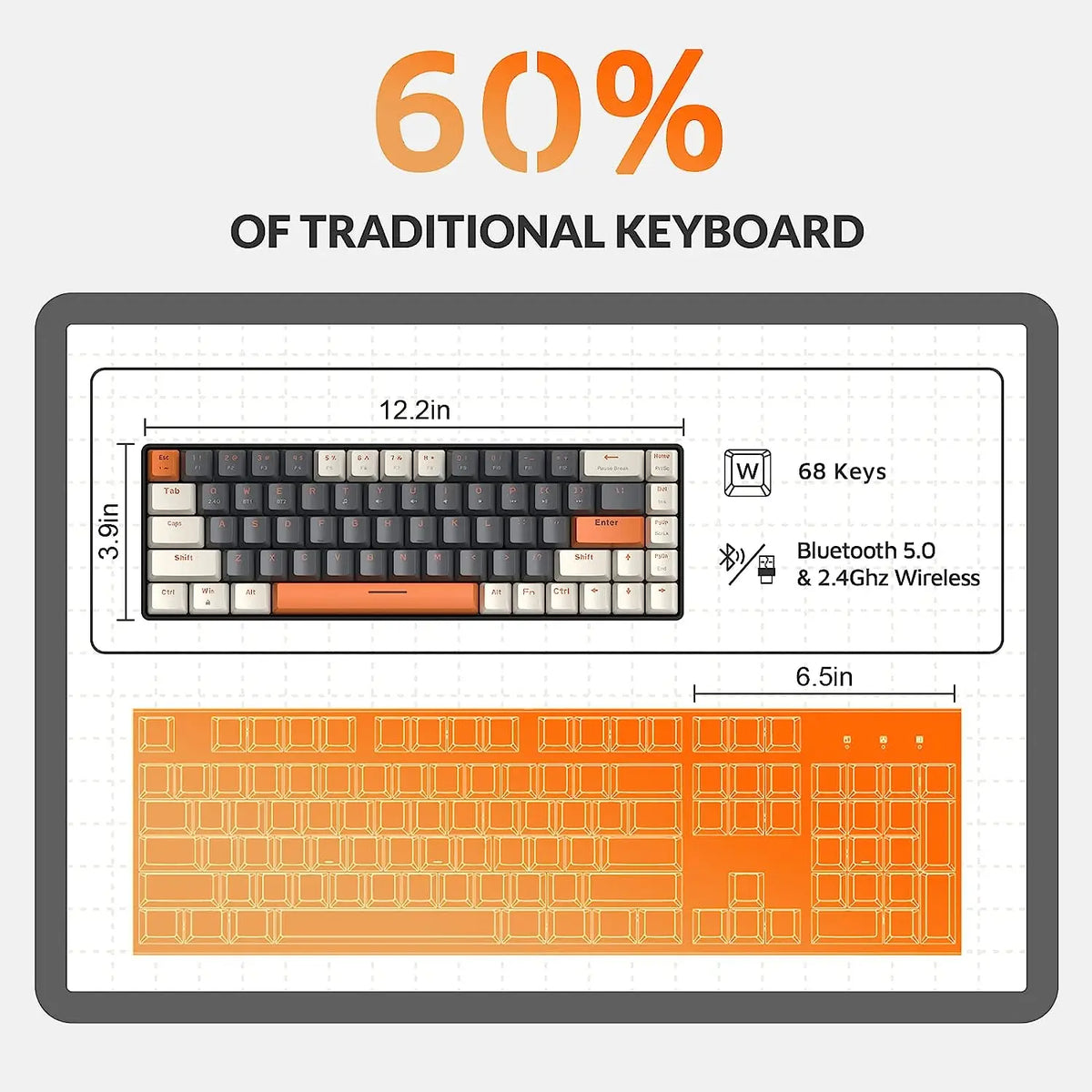 RK68 60% Wireless Mechanical Keyboard, Bluetooth 5.0 & 2.4GHz Gaming Keyboard, 68-Key Compact Mechanical Keyboard with Dual-Mode Receiver for PC, Mac & Tablet