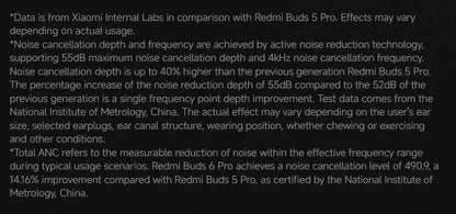 Xiaomi Redmi Buds 6 Pro Wireless Bluetooth Earphones – Hi-Res LDAC, 55dB Active Noise Cancelling ANC Earbuds with Microphone