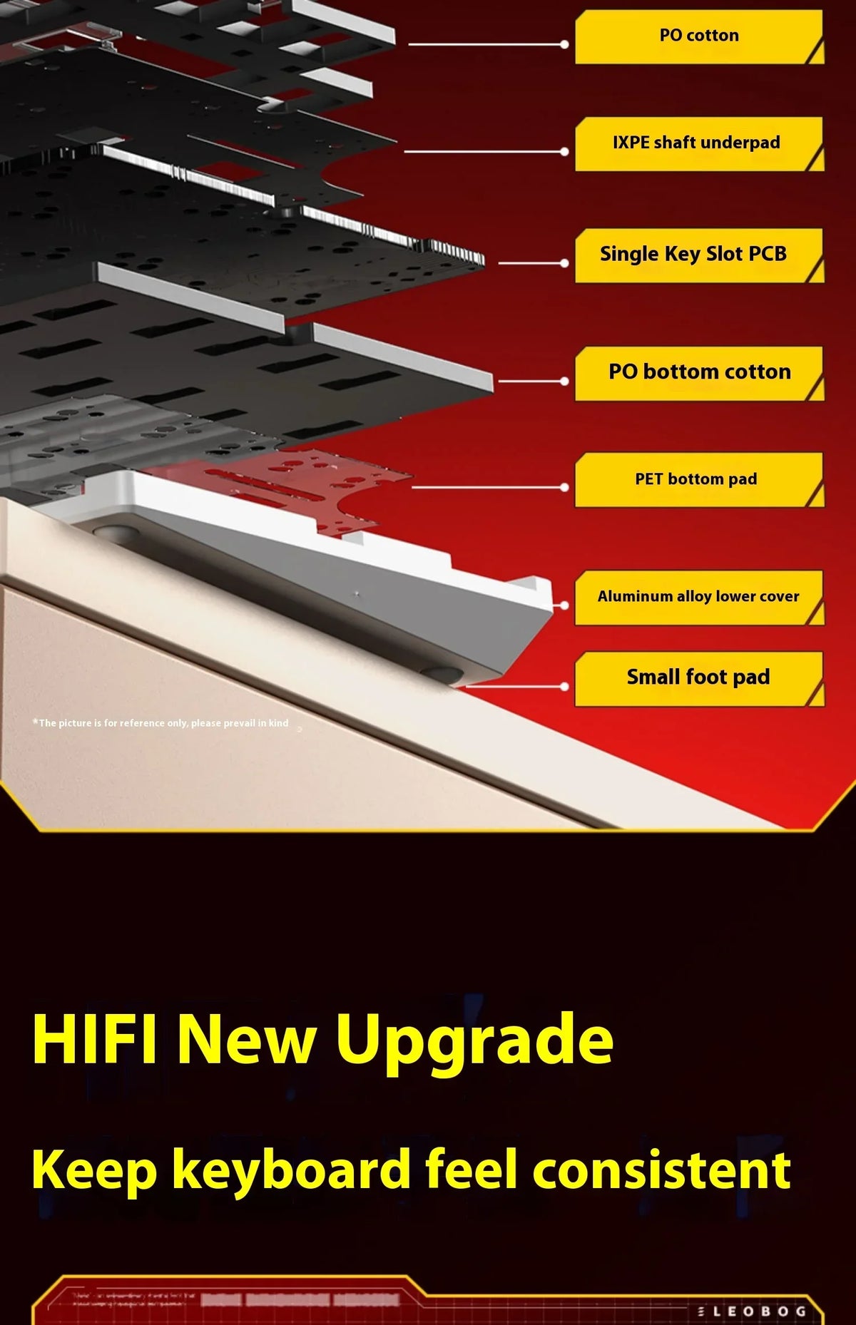 LEOBOG Hi75C Mechanical Keyboard 3Mode/Wired kit Hot Swap With Knob RGB Aluminium Alloy Gasket Hi75C Keyboard Kit PC Custom Gift
