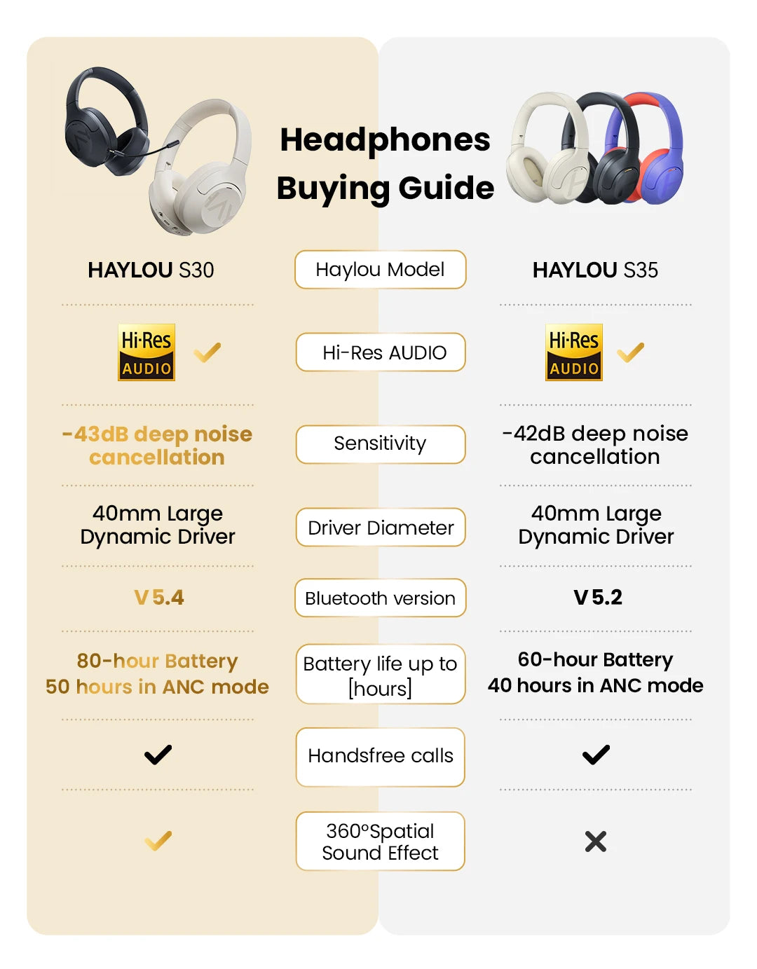 HAYLOU S30 Wireless Bluetooth 5.4 ANC Headphones 43dB Noise Cancelling Headsets with 40mm Driver, 80H Playtime Hi-Res Audio Earphones