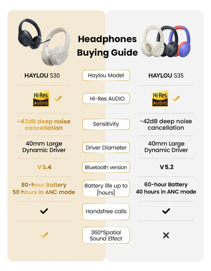 HAYLOU S30 Wireless Bluetooth 5.4 ANC Headphones 43dB Noise Cancelling Headsets with 40mm Driver, 80H Playtime Hi-Res Audio Earphones
