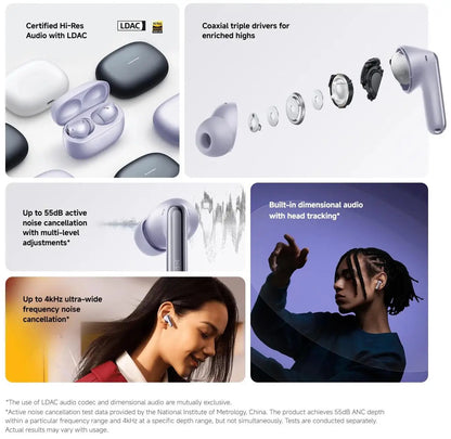Xiaomi Redmi Buds 6 Pro Wireless Bluetooth Earphones – Hi-Res LDAC, 55dB Active Noise Cancelling ANC Earbuds with Microphone