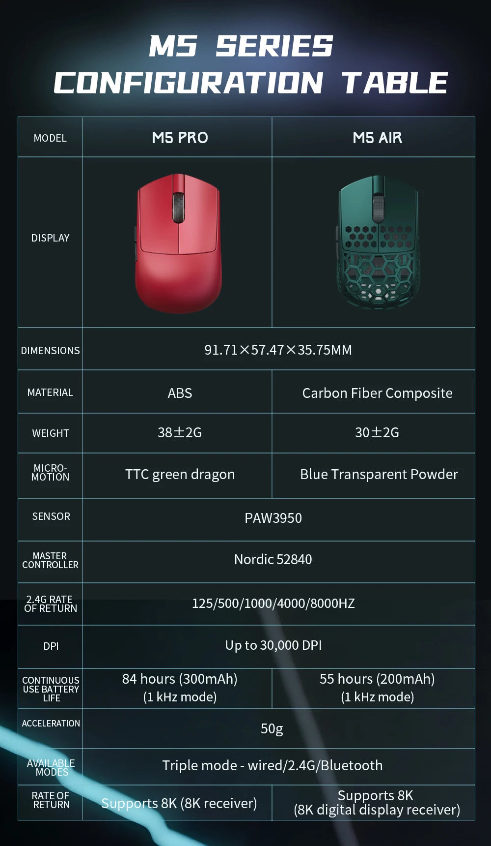 Mouse gaming wireless Darmoshark M5Air in fibra di carbonio forgiata 8K PAW3950 30K DPI per mani piccole, presa fingertip, macro di gioco, ultraleggero