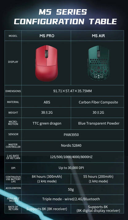 Mouse gaming wireless Darmoshark M5Air in fibra di carbonio forgiata 8K PAW3950 30K DPI per mani piccole, presa fingertip, macro di gioco, ultraleggero