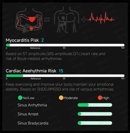 Smart Watch Men High-end Health Blood pressureblood oxygen lipids Uric acid Sapphire Smart watches Ai GPT Custom dial ECG 2026