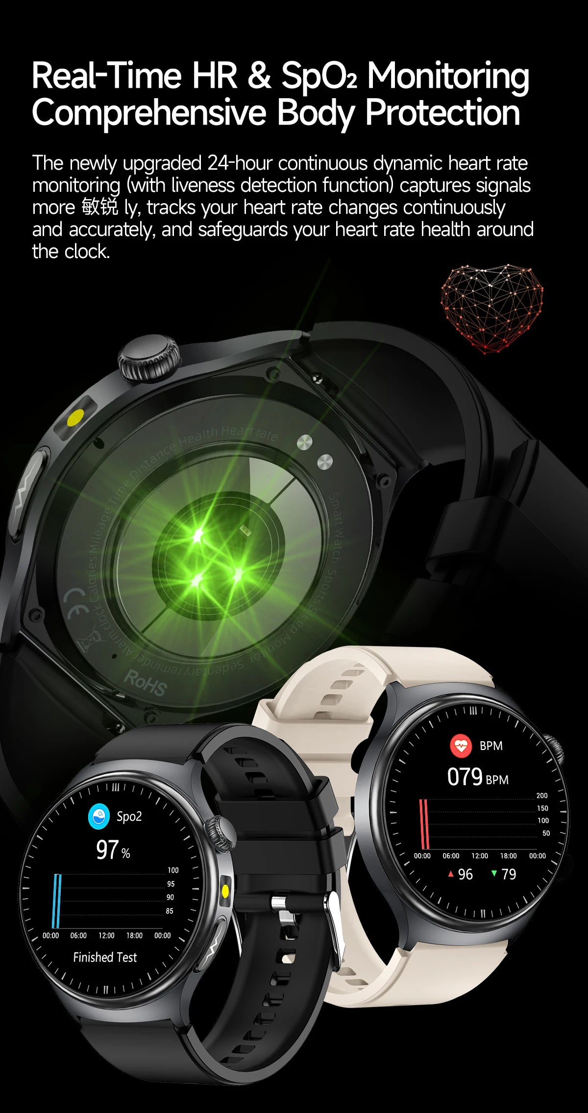 2026 AI Health Smartwatch ECG + PPG, Blood Pressure, Uric Acid & Body Fat Monitoring, AMOLED Display & Bluetooth Calling