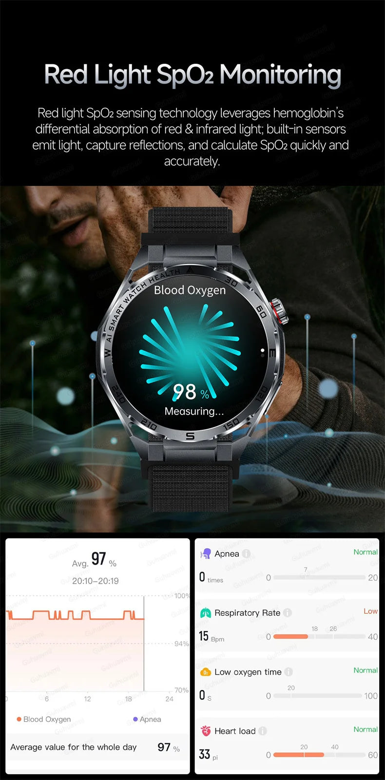 Smart Watch Men High-end Health Blood pressureblood oxygen lipids Uric acid Sapphire Smart watches Ai GPT Custom dial ECG 2026