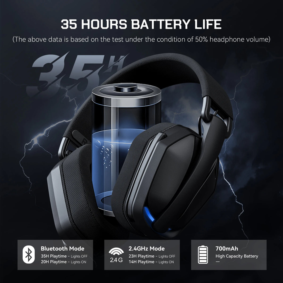 Auscultadores Gaming Sem Fios Tri-Mode EKSA G19BT – Bluetooth 5.4, Auscultadores Gaming 2.4GHz de Baixa Latência com Microfone para PC, PS5, Xbox
