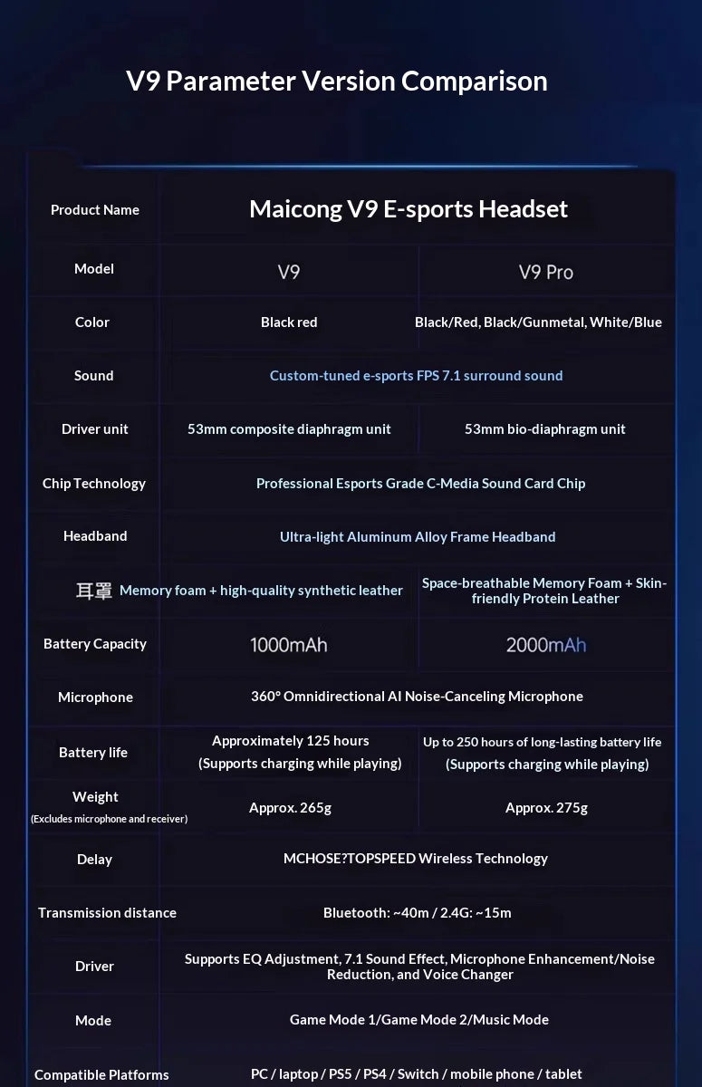 MCHOSE V9 Pro Wireless Gaming Headset with Microphone, Bluetooth Three Mode Gamer Headphones, ANC Noise Cancelling PC Gaming Headset