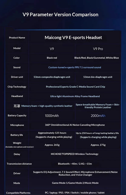 MCHOSE V9 Pro Wireless Gaming Headset with Microphone, Bluetooth Three Mode Gamer Headphones, ANC Noise Cancelling PC Gaming Headset