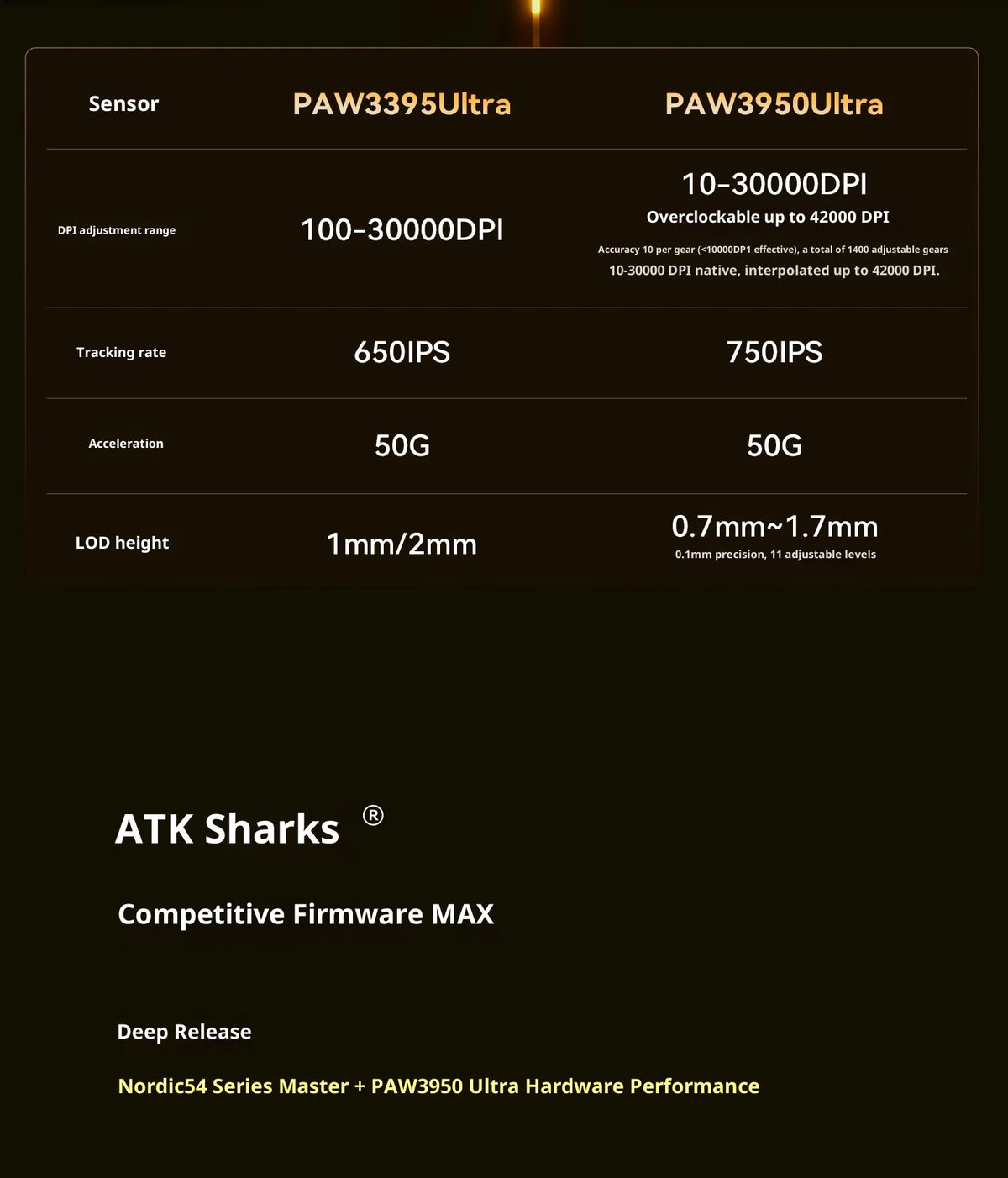Ratón inalámbrico ATK X1 V2 Ultimate 2.0 PAW3950, ultraligero 54g, 750ips, latencia baja 0.163ms, 650ips, accesorio gamer nuevo para regalo