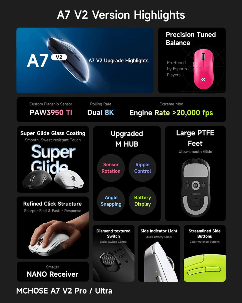 Ratón gaming inalámbrico ultraligero MCHOSE A7 V2 Ultra / Pro Dual 8000Hz PAW3950 TI 42000DPI para PC y gamers de e-sports