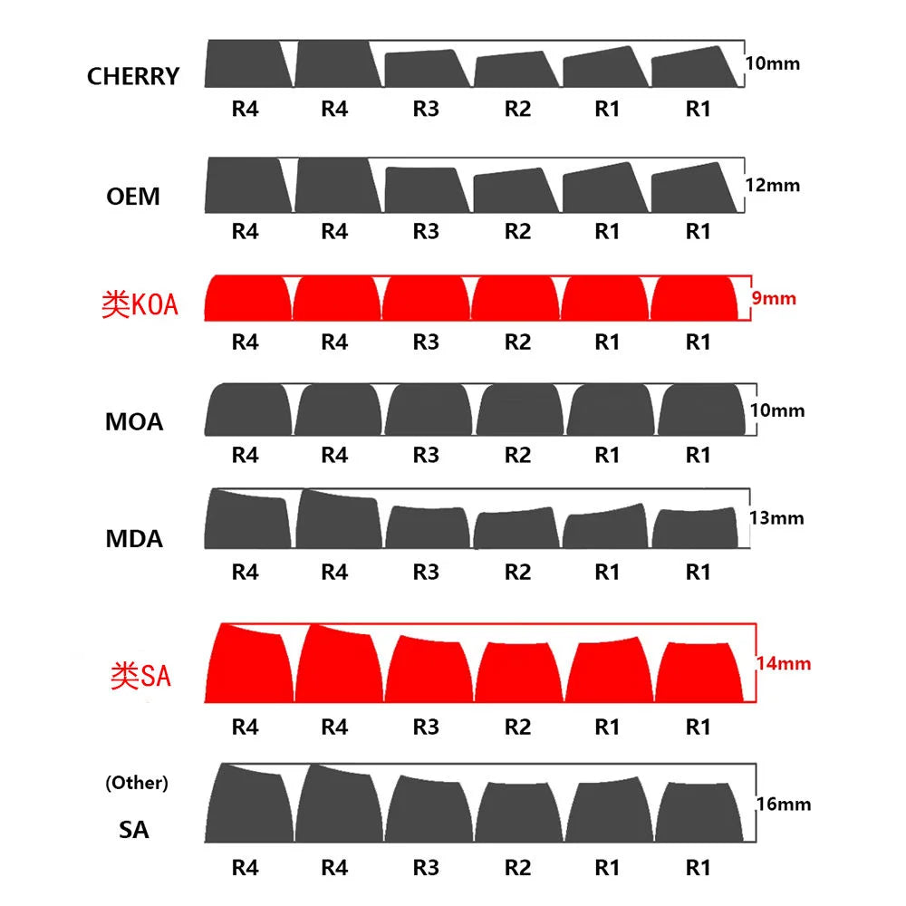 141 keys Marshmallow KOA Keycap PBT DYE Sublimation MOA Keycaps ISO 7U Japanese Korean Russian Key Caps For Mechanical Keyboard