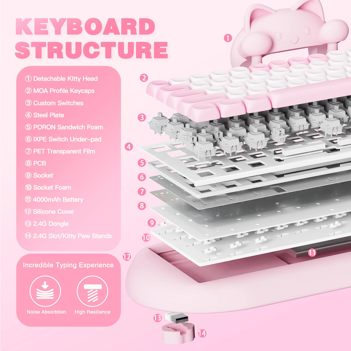 YUNZII C68 Wireless Gaming Keyboard, 65% Hot Swappable Mechanical Keyboard with RGB Backlit, Tri-Mode Bluetooth Gaming Keyboard, Cute Cat Ergonomic Keyboard